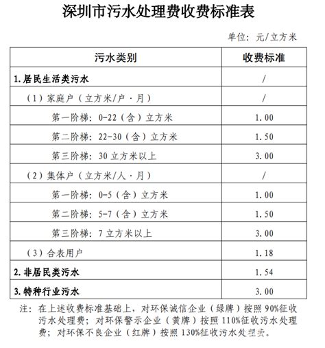 杭州水费多少钱一吨2024年最新水费价格表2024年最新水费价格表_新高考网