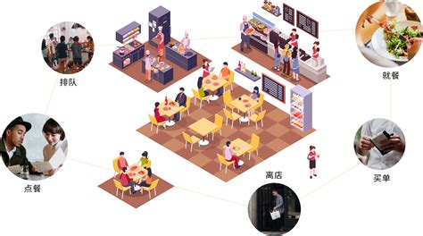 餐饮门店运营方案介绍_吕凯峰-站酷ZCOOL
