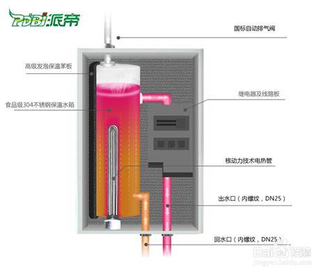 了解采暖锅炉水满时的现象 - 公司新闻 - 四川鑫立航暖通设备有限公司