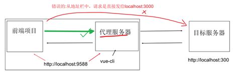 关于JavaScript“跨域”问题的总结 - OSCHINA - 中文开源技术交流社区