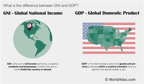 What is the Difference Between GDP and GNI? - WorldAtlas