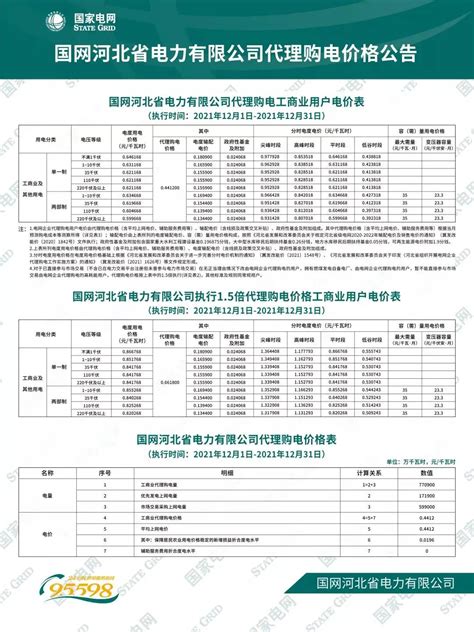 速看最新深圳2023电费收费标准（居民电价）