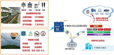 PLC网口RS485怎么转Wifi/4G/5G连接电脑路由器组网-深圳市振鑫通信科技有限公司