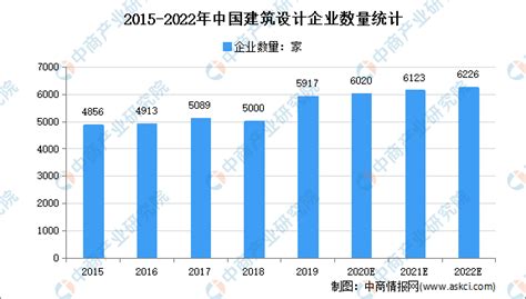 2019年中国室内设计行业市场现状及发展前景分析 预测2024年市场规模将接近4700亿_前瞻趋势 - 前瞻产业研究院
