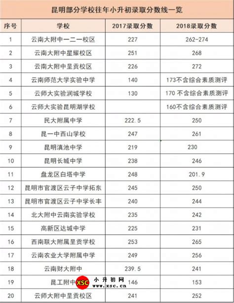 萍乡学院专升本历年录取分数线汇总表一览（2018-2020）_好老师升学帮