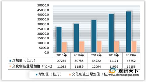 TAG: 2021-2022年中国文旅产业投融资报告 - 新旅界_文旅产业创新服务平台