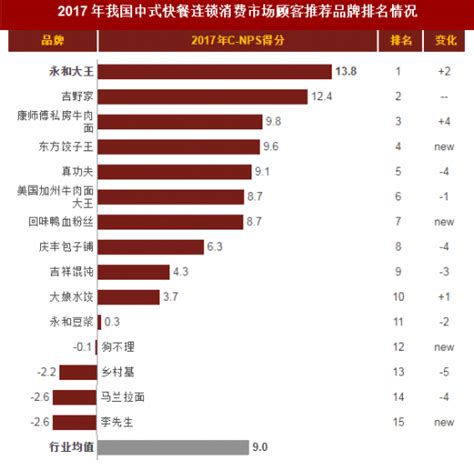 《中国西式快餐品类发展报告2023》发布：西式快餐品类复苏势头明显 - 美食 - 潍坊新闻网
