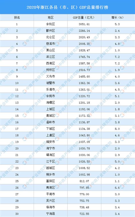 2019年中国城市GDP排名100强名单