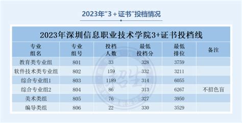 安阳职业技术学院2022年录取分数线（附2017-2022年分数线）_河南专科分数线_一品高考网