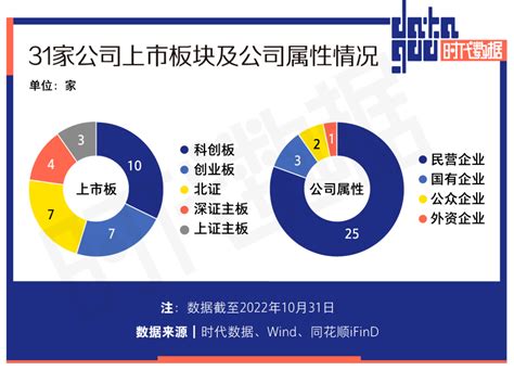 A股10月份31家公司上市：IPO总募资近300亿元，13家公司超募68亿元_募集资金_精密_市值