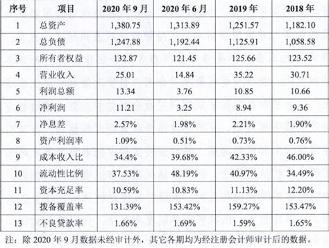 九台农商银行压降同业存单发行 2021年备案额度为189亿元_中国 ...