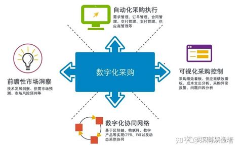 【供应商】询比项目 - 江西省国有企业采购交易服务平台