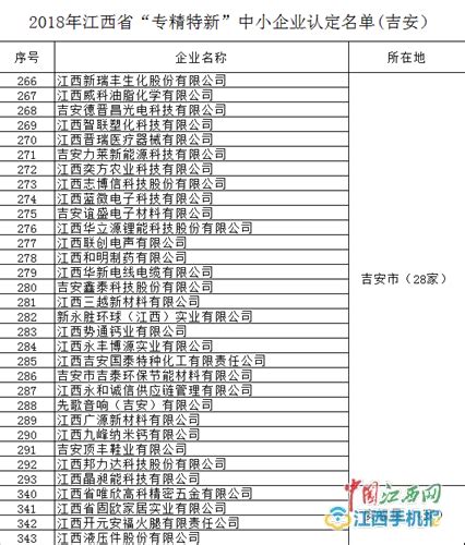 江西省认定350家 “专精特新”中小企业 吉安32家企业上榜_吉安新闻网