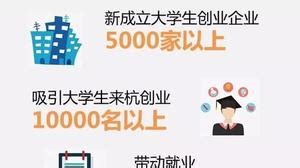 广州大学生创业补贴一万元申请渠道(广州市创业补贴政策大学生) - 岁税无忧科技