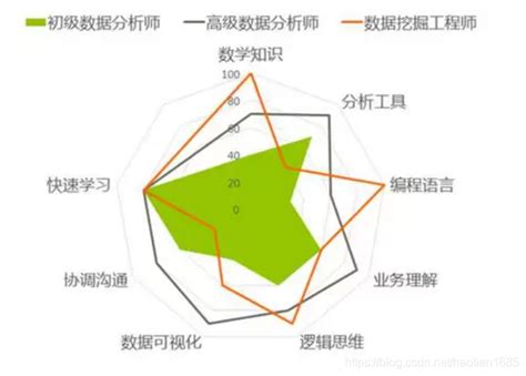 大数据教学平台-普开数据