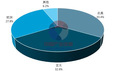 房产网络服务市场分析报告_2019-2025年中国房产网络服务行业深度研究与投资战略报告_中国产业研究报告网