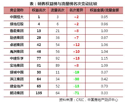 2018年 1-4月中国房地产企业销售TOP100排行榜！！！-筑讯网