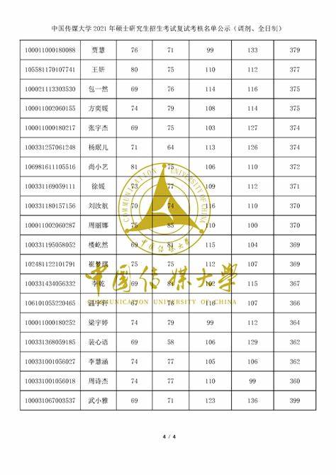 2024年硕士研究生复试时间