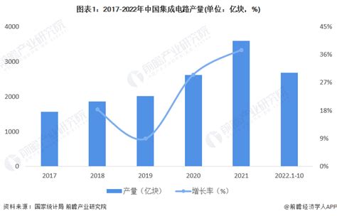 2022年中国预制菜产业趋势：2026年预制菜市场规模将达10720亿元__凤凰网