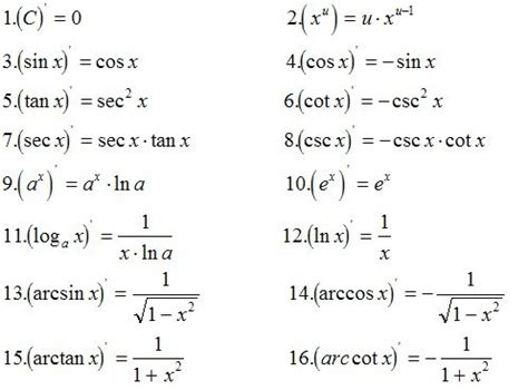 所有函数的导数公式！！_百度知道