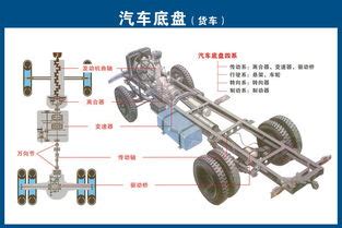 快拆前轮怎么拆_汽车_新车_用车_养车_车主_汽车其他_汽车使用-有驾