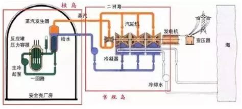 核电站 重水堆 矢量 原理图设计图__工业生产_现代科技_设计图库_昵图网nipic.com