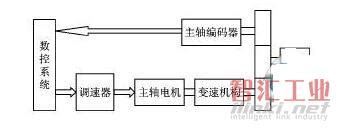 日本发那科FANUC M-710iC 系列（50/70/50H） 机器人参数表及说明 - CAD2D3D.com