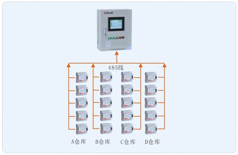 安科瑞Acrel-3000WEB电能管理系统 设备运行状态实时监控 [电能管理系统 价格_厂家_图片]-全球五金网