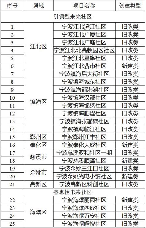 一文读懂宁波产业地产现状及未来趋势_园区云招商-产业园区招商信息门户网站