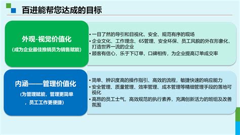 制造业6S精益管理实施方案 - 深圳市百进管理技术有限公司