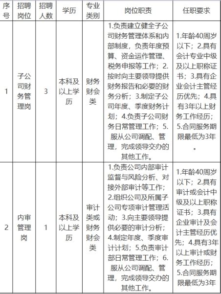 2022年宿迁市城区开发投资有限公司公开招聘管理岗位人员公告-江苏高校教师招聘网.