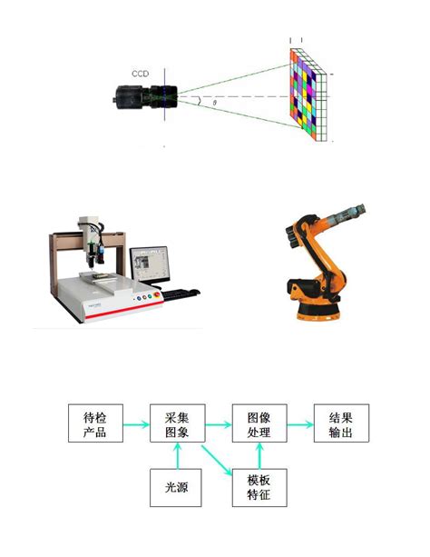 自动化/机械 视觉检测 视觉定位（开发定制） | 苏州莱科斯新能源科技有限公司