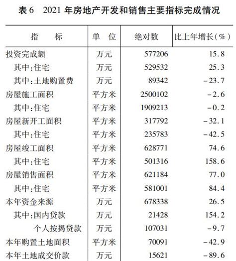 上海集中清理核查商业办公项目，松江16个相关楼盘已暂停销售