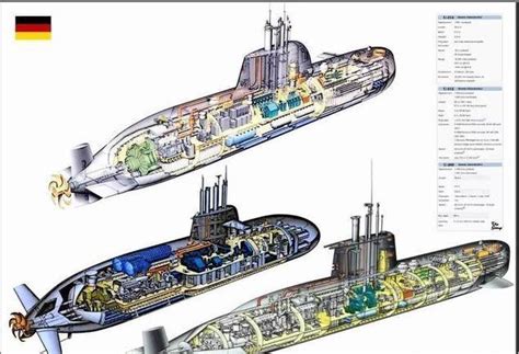 世界十大核潜艇排名（世界十大核潜艇排名有哪些） | 文案咖网_【文案写作、朋友圈、抖音短视频，招商文案策划大全】