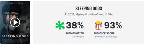 罗素·克劳主演的新片《沉睡猎犬》口碑爆棚，在烂番茄网站上赢得影迷好评 – 飞猪电影院