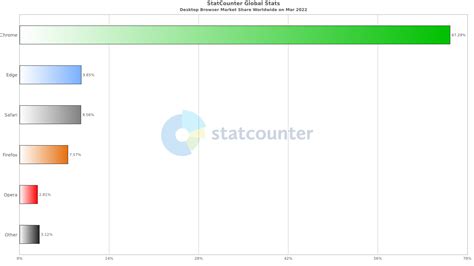 l浏览器排行榜_浏览器活跃用户排行榜中UC第一最后一名居然这么低_中国排行网