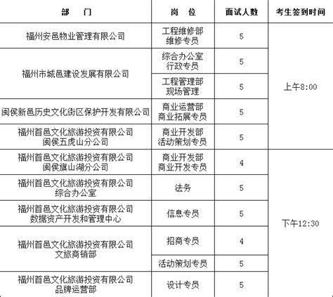 福州首邑文化旅游投资有限公司公开招聘工作人员面试公告