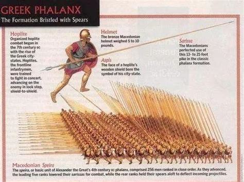 马其顿方阵助亚历山大大帝成名，为何却败给了罗马人，原因是什么
