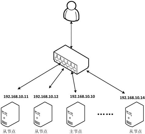 服务器集群怎么搭建?服务器集群作用是什么