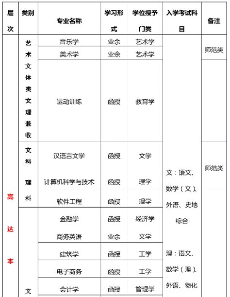 2019年江西师范大学成人高考招生简章-成人高考-考试吧