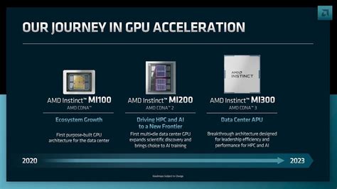 AMD 在財報指稱 AI 將是下一個重點發展項目， Instinct MI300 等新一代處理器將為引領市場的先驅 #gpu (192957 ...