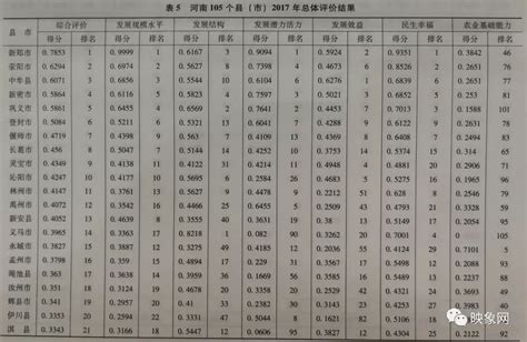 河南县市经济综合实力排名出炉！来看偃师排第几？