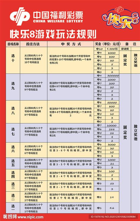 中国福利彩票“快乐8”游戏规则_电脑彩票