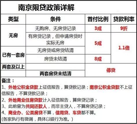 南京买房必知:2017南京各版块房价分布图 - 房天下买房知识