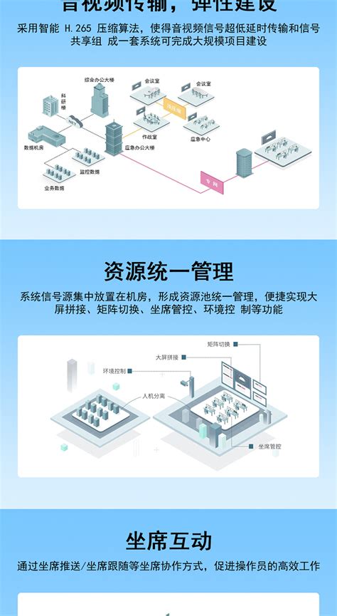 分布式音视频系统综合解决方案-北京迅控电子科技有限公司