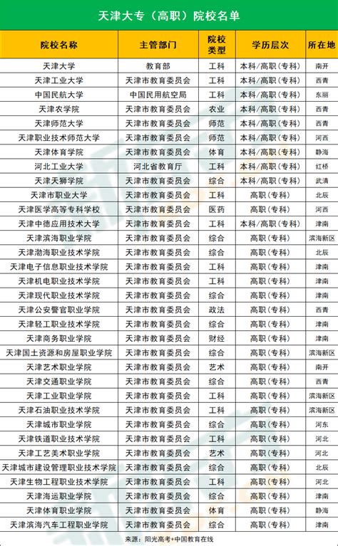 天津有哪些公办专科院校2019最新排名，揭秘天津最好的大专学校