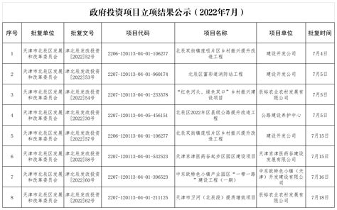 北辰区政府投资项目立项结果公示（2022年7月） - 重大项目 - 天津市北辰区人民政府