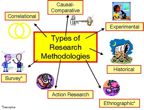 Methods and methodology | | Dr Deborah Gabriel