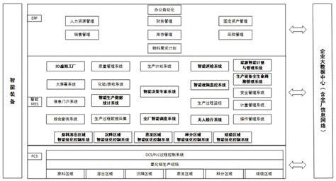 一个web网站的技术架构图和系统架构图，该如何画？ - 知乎