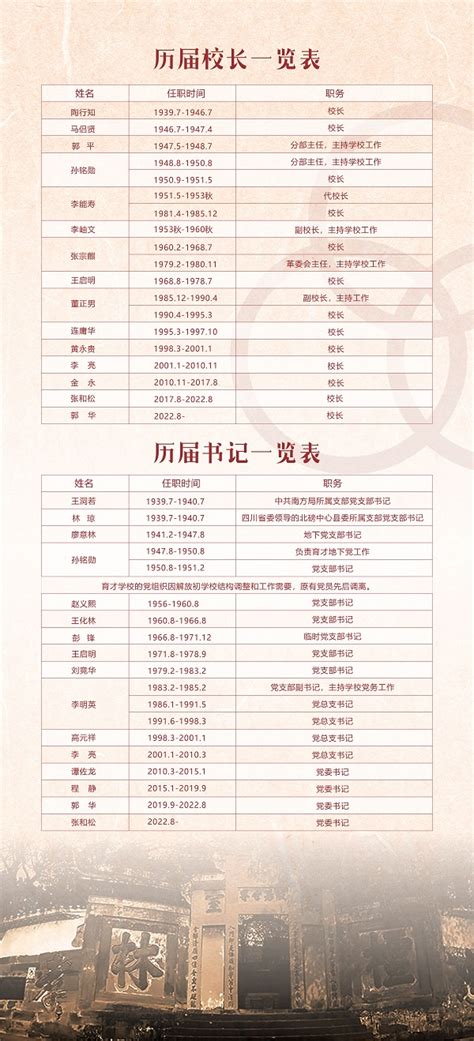 重庆育才中学历任校长书记一览表 - 现任领导 - 重庆市育才中学校